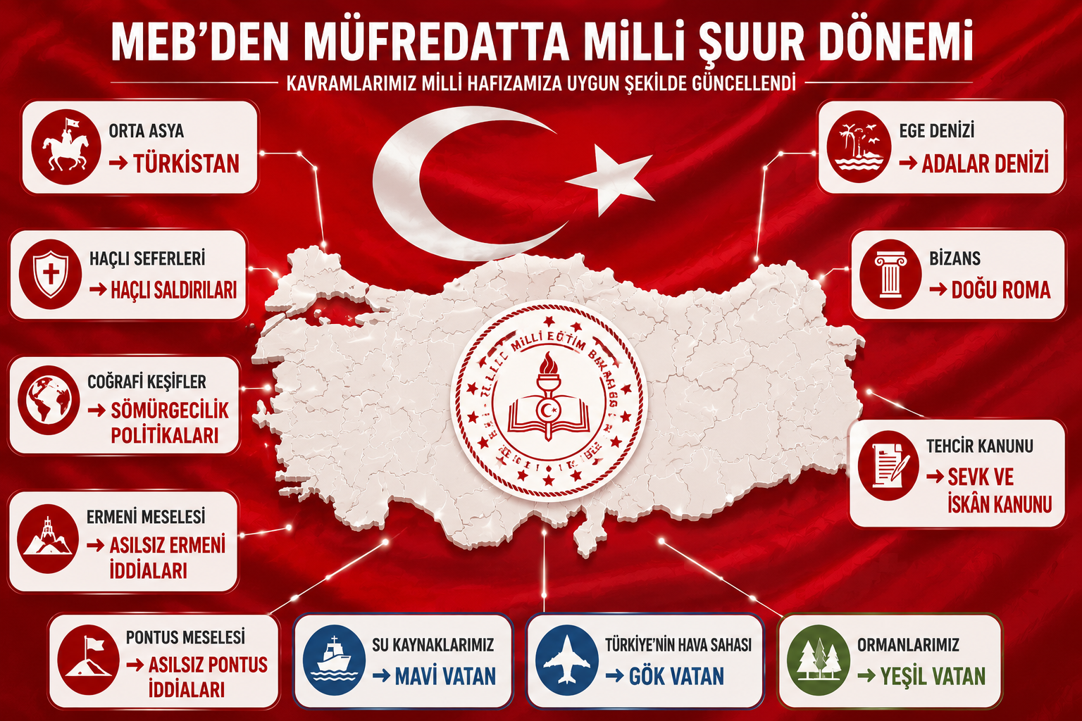 MEB’den “Milli Şuur” Düzenlemesi